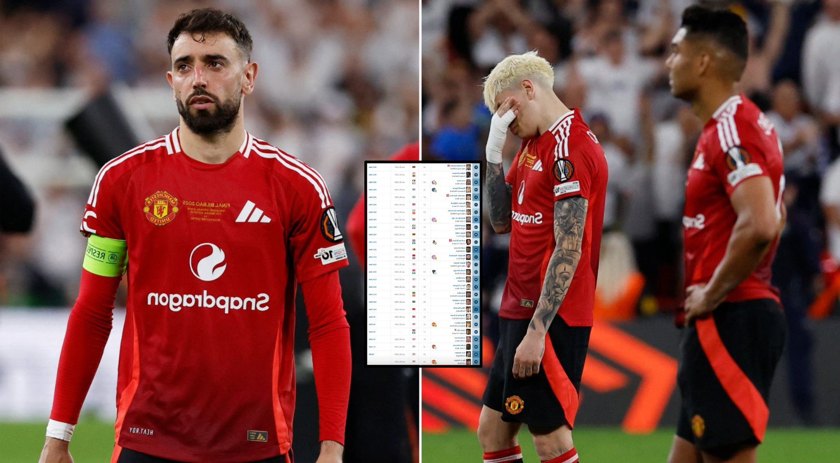 Manchester United Put Entire Squad on the Market After Europa League Heartbreak